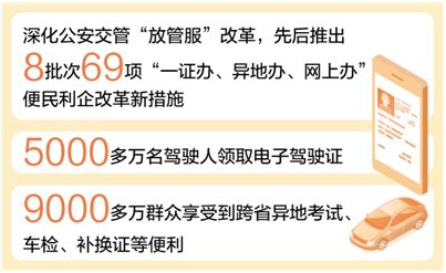 规划