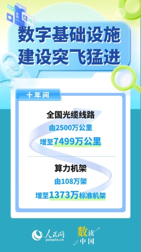 数读中国 (1)