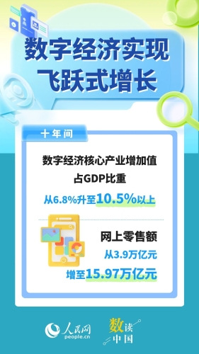数读中国 (2)