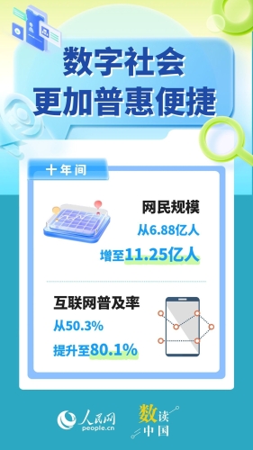 数读中国 (5)