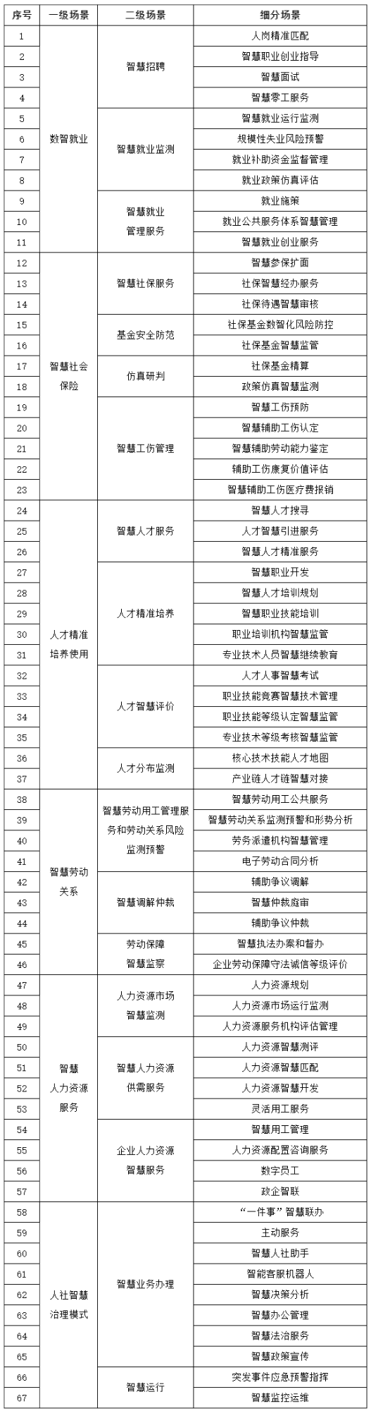 全景图